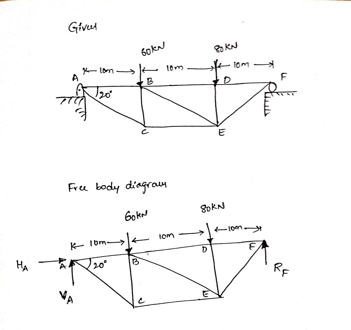 Civil Engineering homework question answer, step 1, image 1